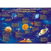 Плакат Солнечная система  Фокскард  ПОК-012